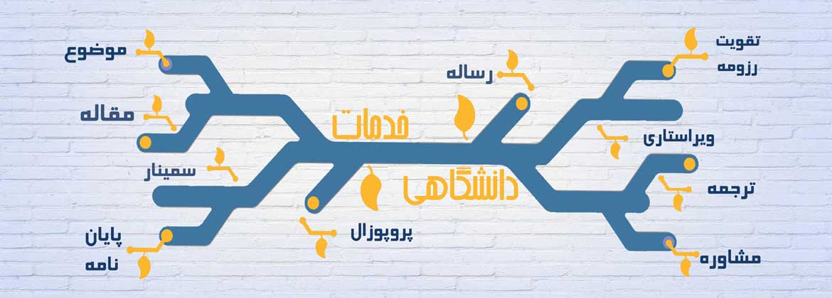 نگارش پروپوزال ارشد و دکتری،نگارش پایان نامه ارشد و رساله دکتری،استخراج مقاله،ماد دانش پژوهان